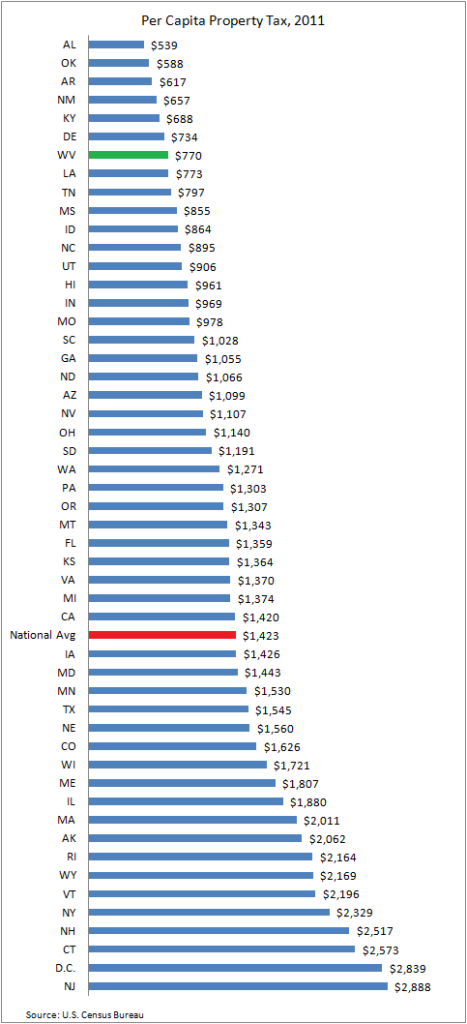 per capita tax meaning