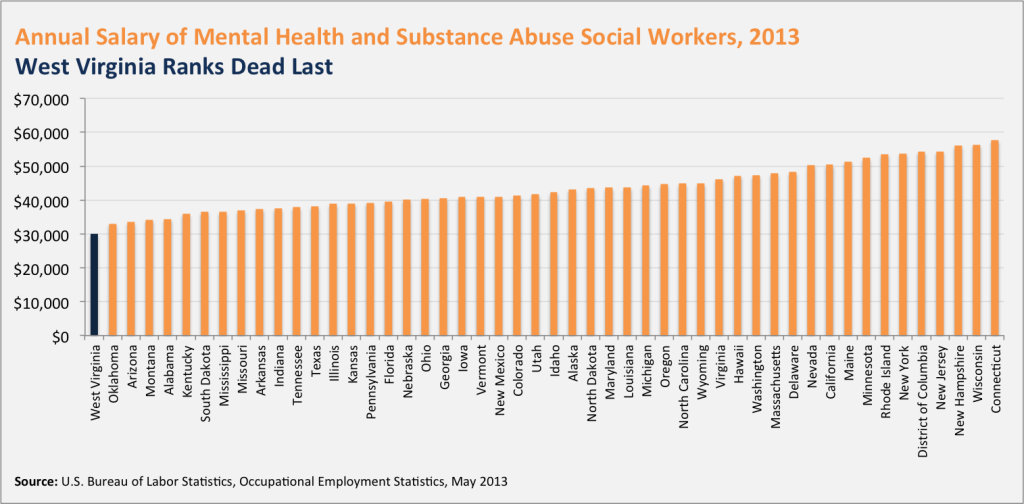 criminal justice social worker salary uk