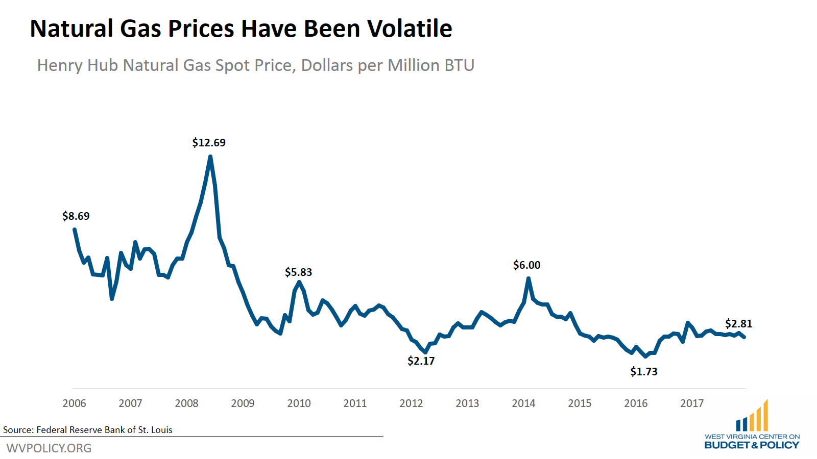 Booms and Bust: Natural Gas Update - West Virginia Center on Budget ...