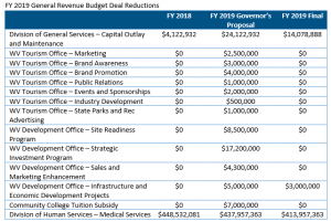 budget fy