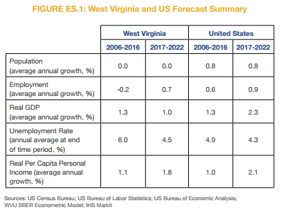 state of west virginia job openings 2020