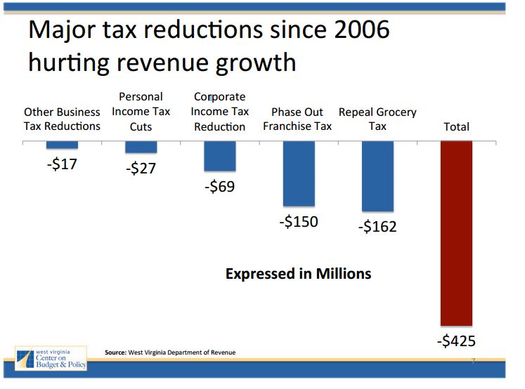 10 years of tax cuts