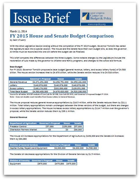 2015 budget comparison