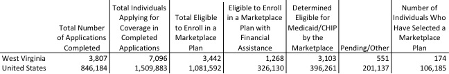 ACA Enrollment Numbers