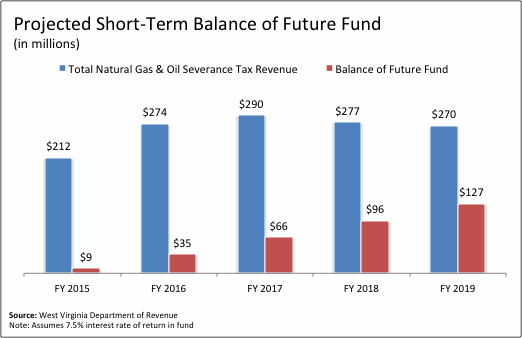 Balance of FF