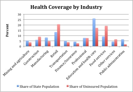 By Industry