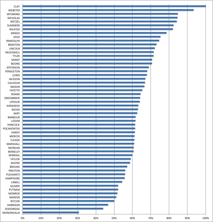 Medicaid Enrollment by County table