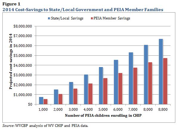 PEIA brief figure 1