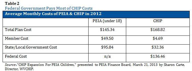 PEIA brief table 2