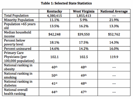 Va Medicaid Eligibility Income Chart