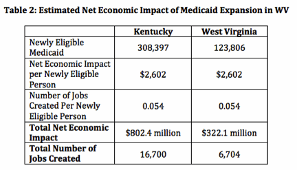 Medicaid Eligibility Income Chart Kentucky