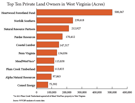 Top-Ten-Landowners-web