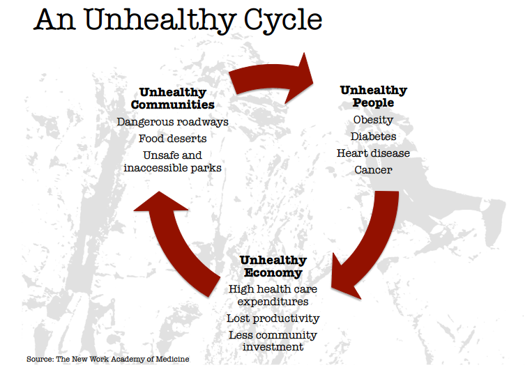 Unhealthy Cycle Try This presentation