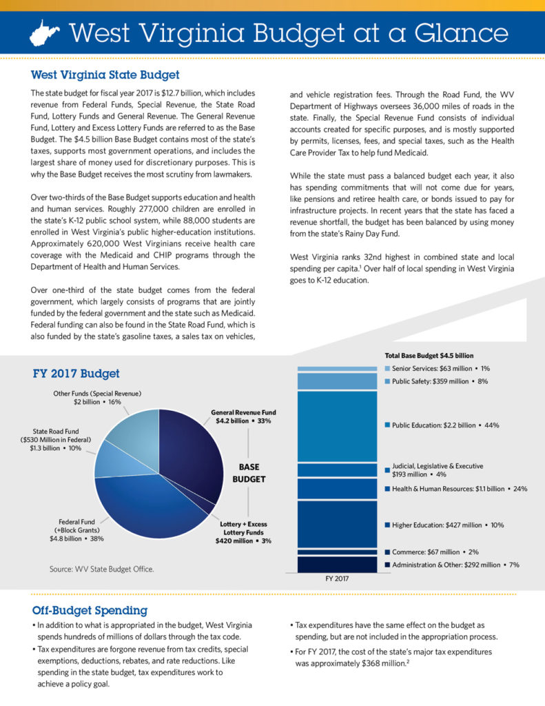 wvcbp-budget-at-a-glance-front