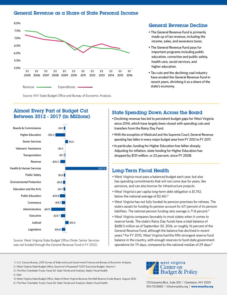 wvcbp_budget-at-a-glance-back