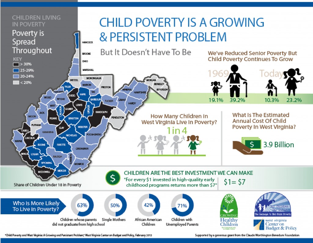 » Child Poverty in West Virginia A Growing and Persistent Problem