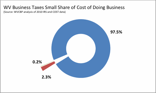 cost of doing business