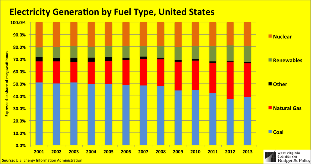 fueltype