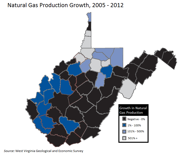 gas production