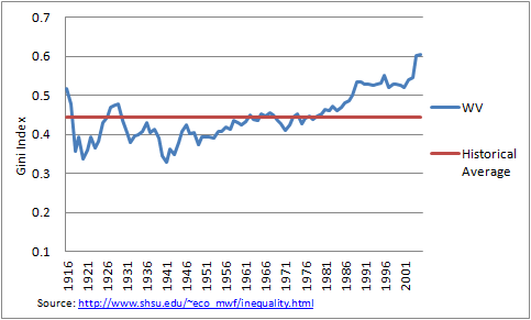 inequality for all graphs