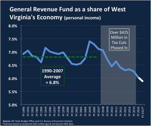 grftaxcuts