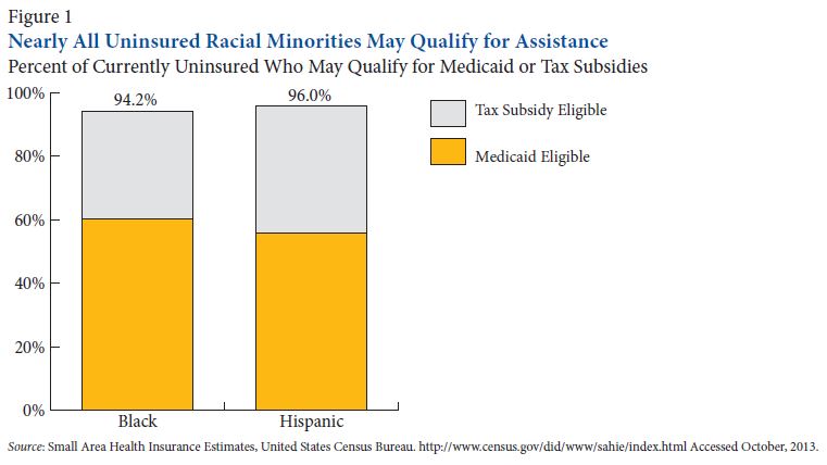 minority health figure 1