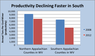 northsouthproductivity