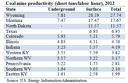 productivity