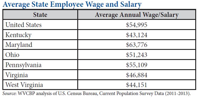 public workers salaries