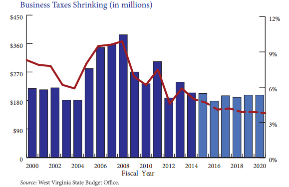 revenue