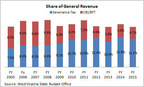 share of gr