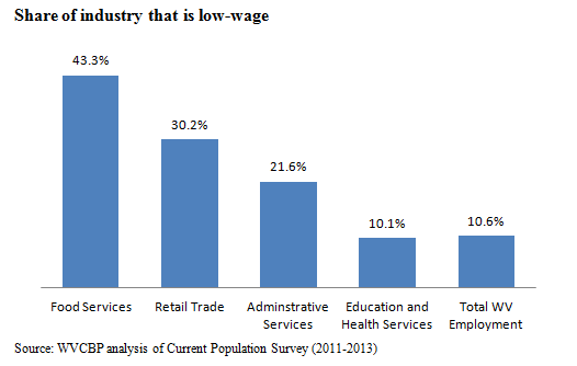 share of industry