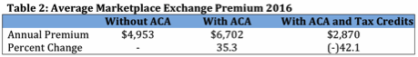 table 2 retry