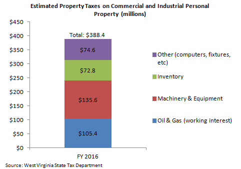 taxes