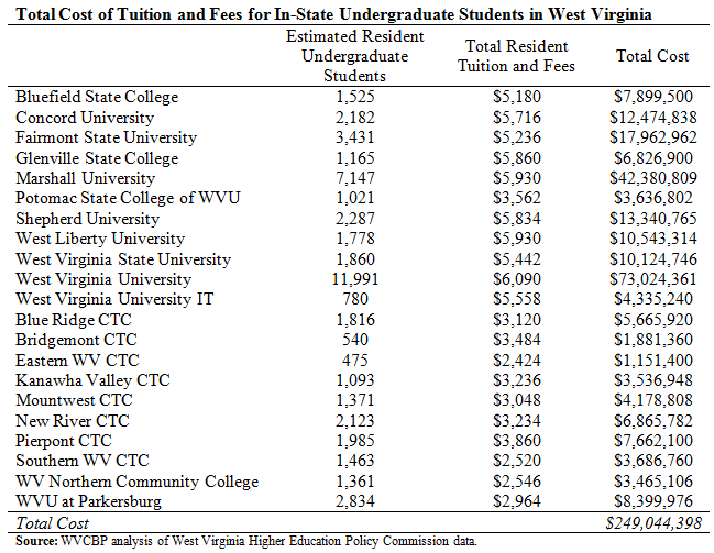 tuition table