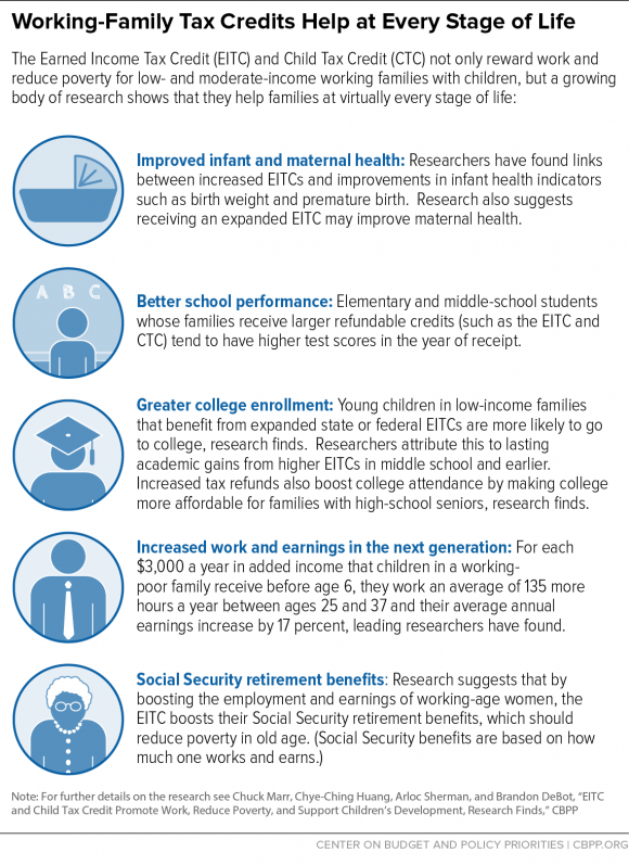 working-family-tax-credits-CBPP