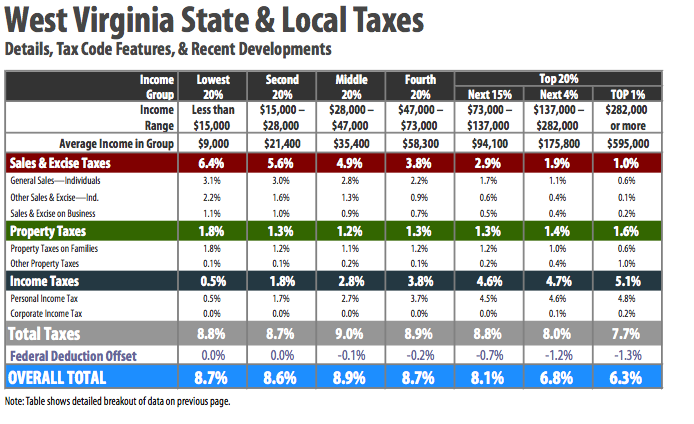 8 Percent Sales Tax Chart