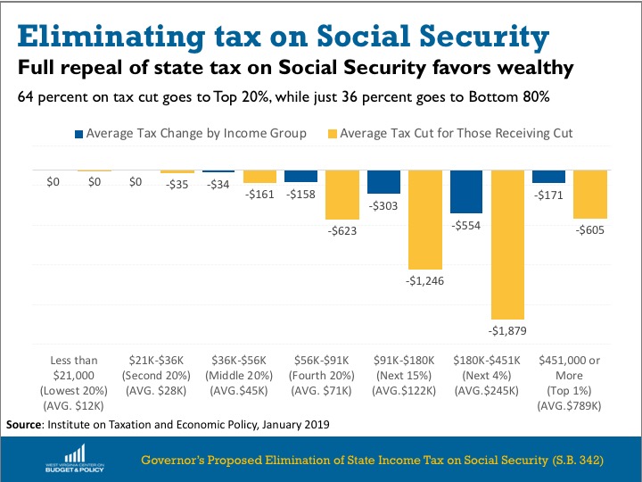 Fixing the Social Security Tax Bill with a BottomUp Tax Cut for