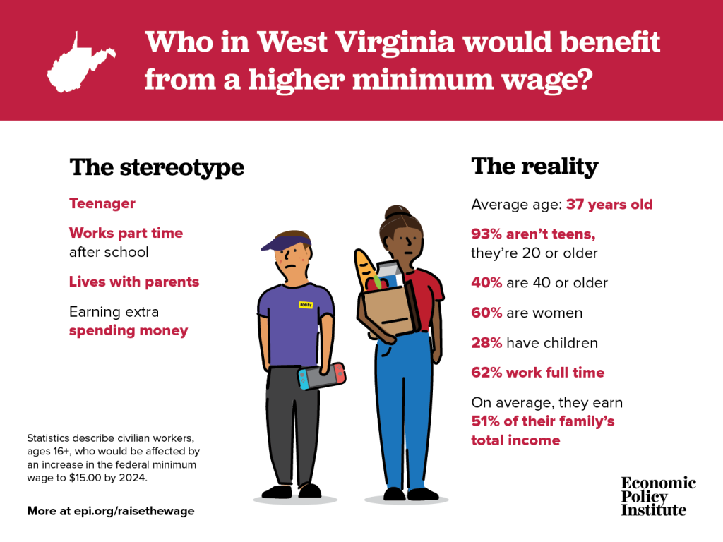 Raising Minimum Wage to 15 an Hour Would Lift Pay for 255,000 West