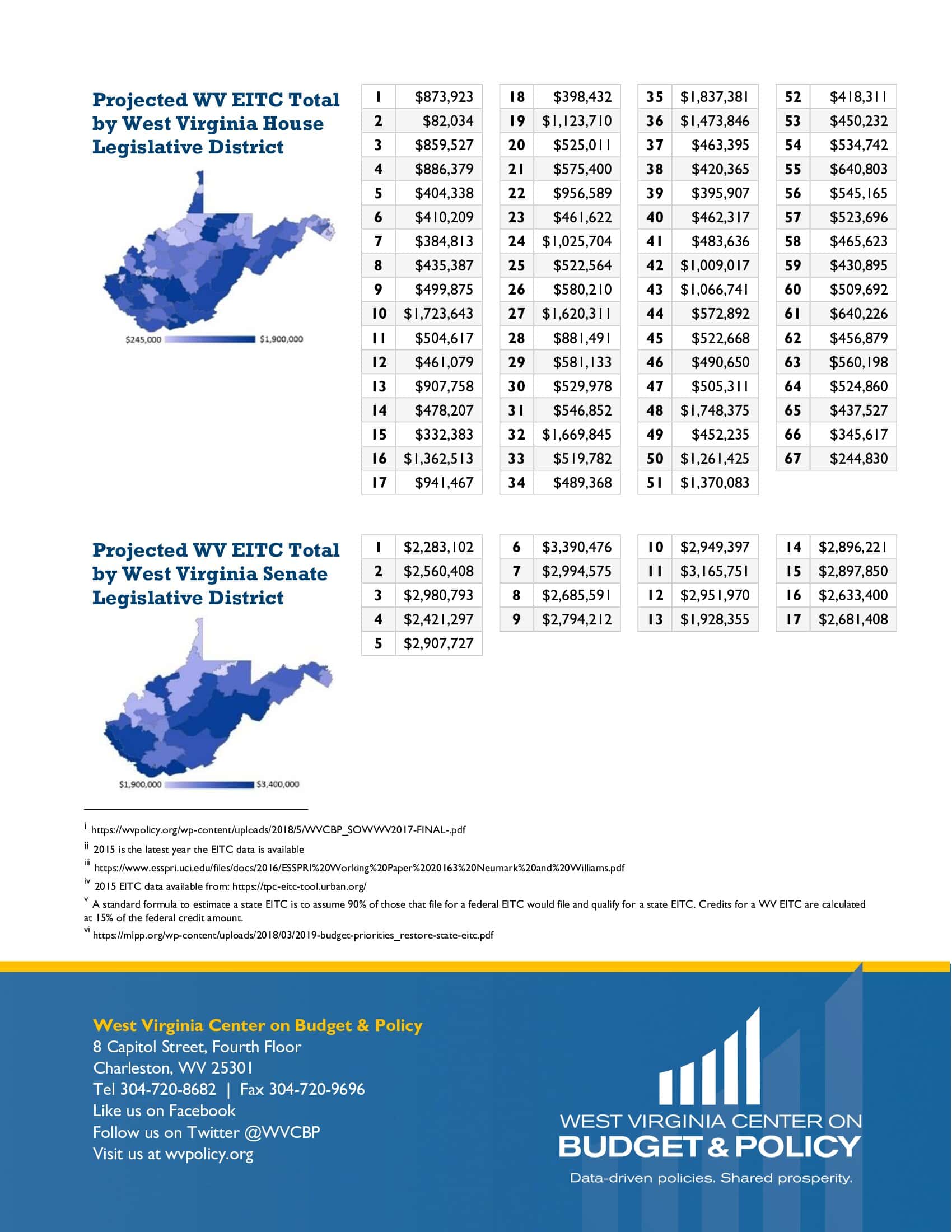 Invest in West Virginia Families with a Refundable Earned Tax
