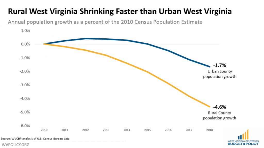 West Virginia Population Map