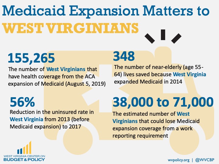 Medicaid Expansion Has Saved 348 Lives in West Virginia - West