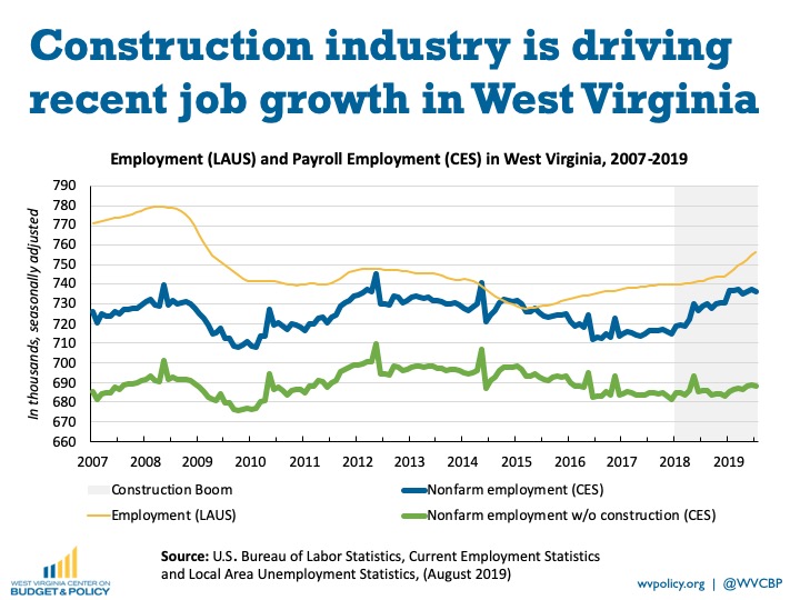 Unemployment Rate Wv 2019 Unemplow