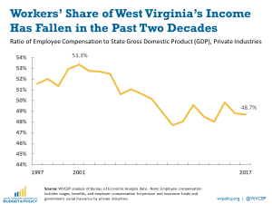 Va Workers Comp Wage Chart