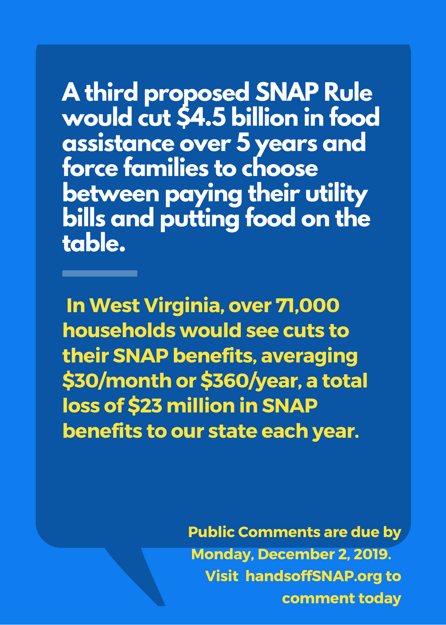 Another Proposed SNAP Rule Threatens Food Security for Tens of