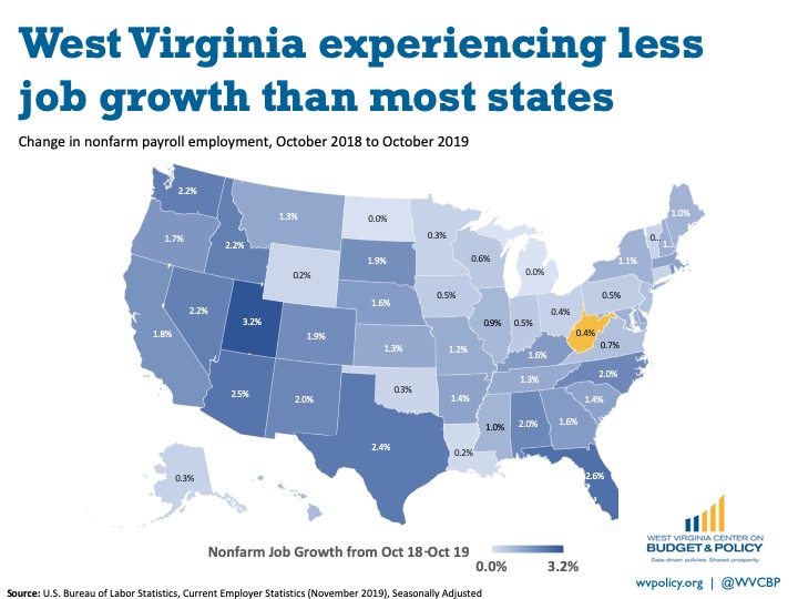 West Virginia's Jobs Picture (October 2019) - West Virginia Center on Budget & Policy