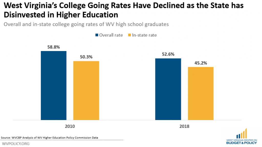 Higher Education Data Analysis  Higher Education Policy Analysis