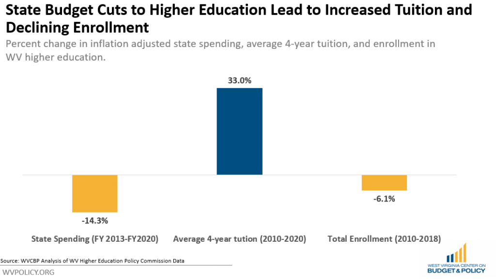 Higher Education Data Analysis  Higher Education Policy Analysis