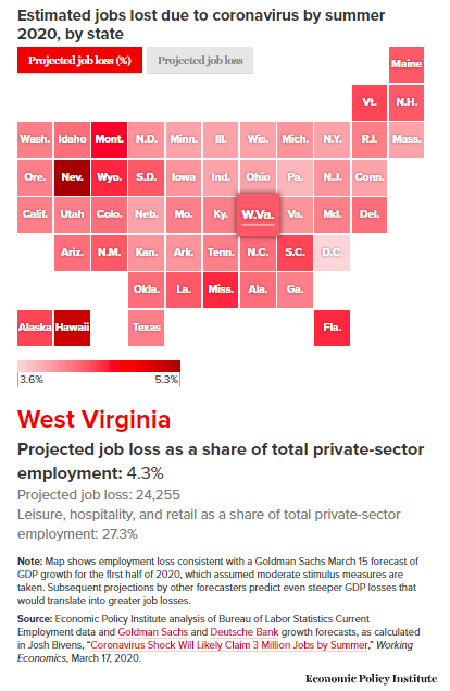 Brief Analysis: West Virginia