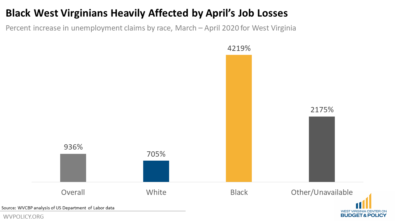 wv unemployment claim phone number